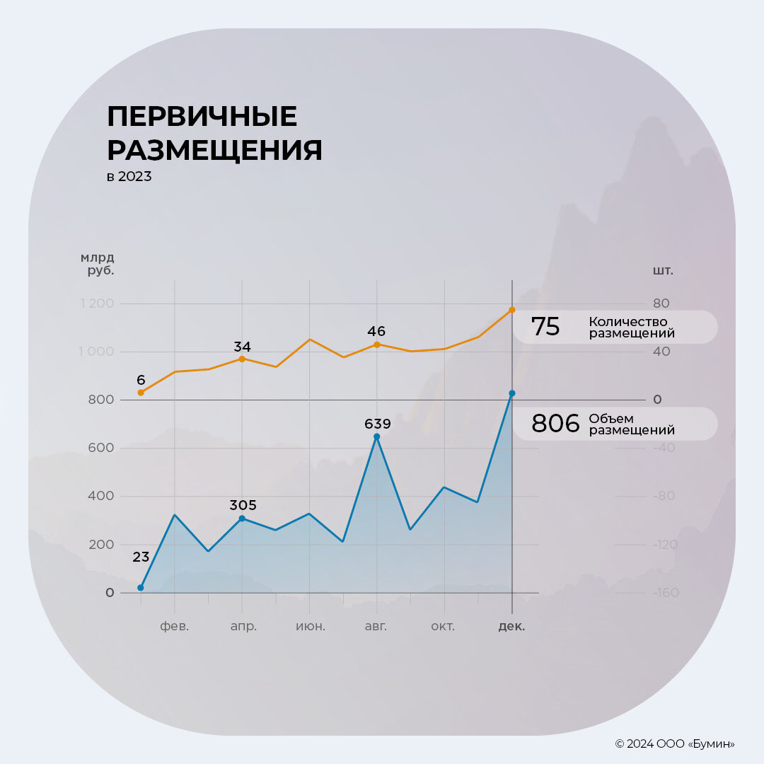 Промышленная ипотека 2023