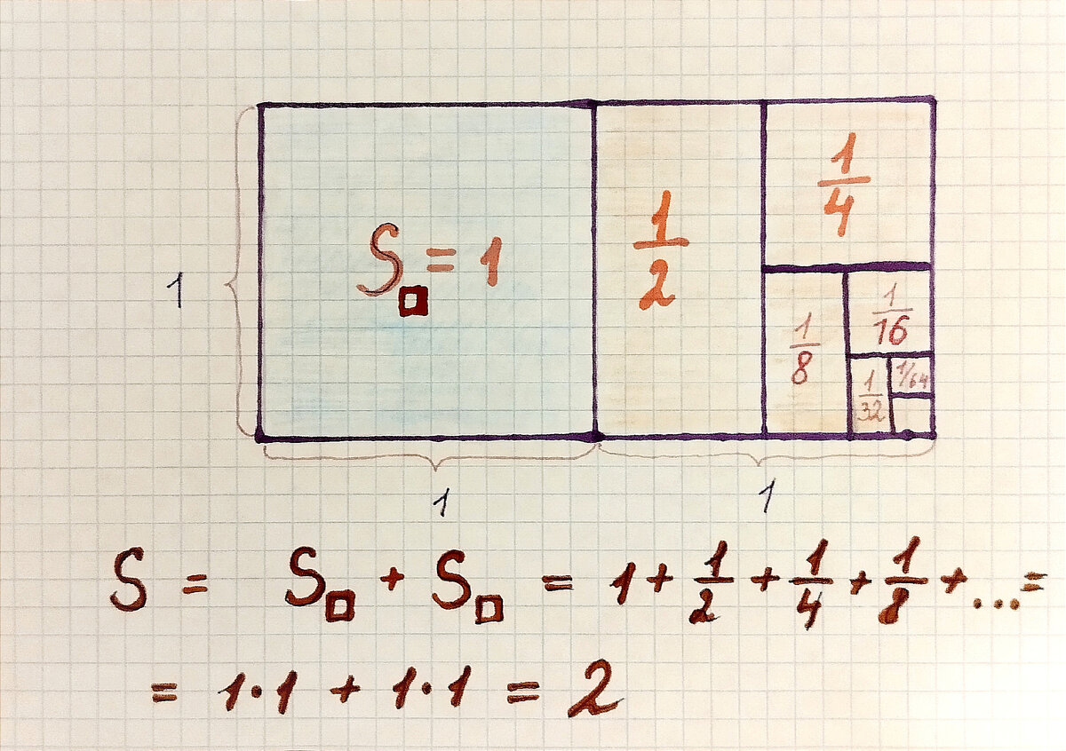 каждая из двух слагаемых равно двум. сумма чисел равно. сумма трех слагаемых. сумма двух одинаковых слагаемых. нахождение суммы равных слагаемых.