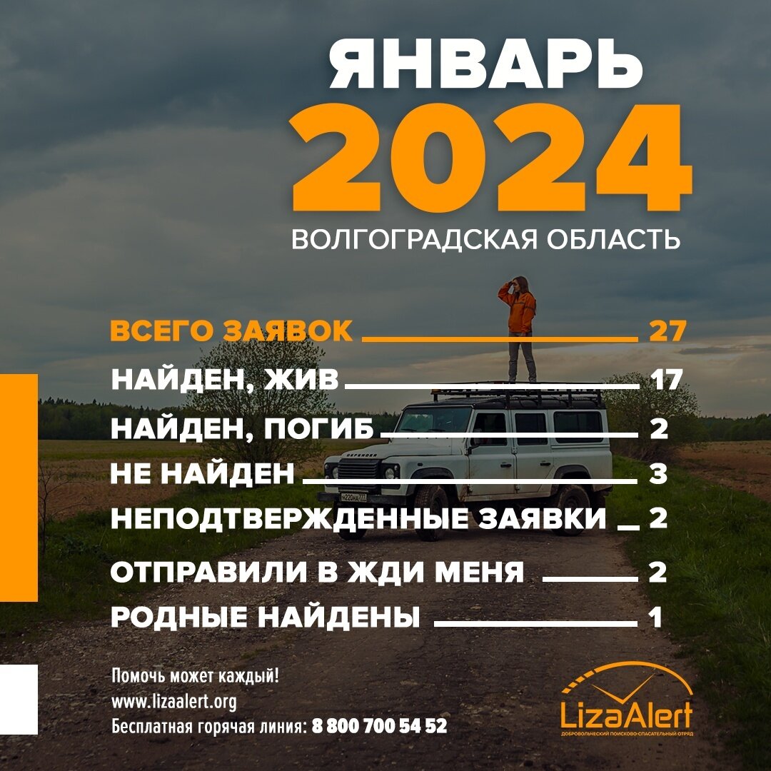27 человек пропали в Волгоградской области за месяц | Блокнот Волгоград ...