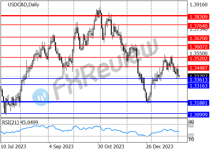 Процент фото. Скидка без фона. Снижение иконка. Проценты падают. Критерии ранжирования скважин по дебиту жидкости.