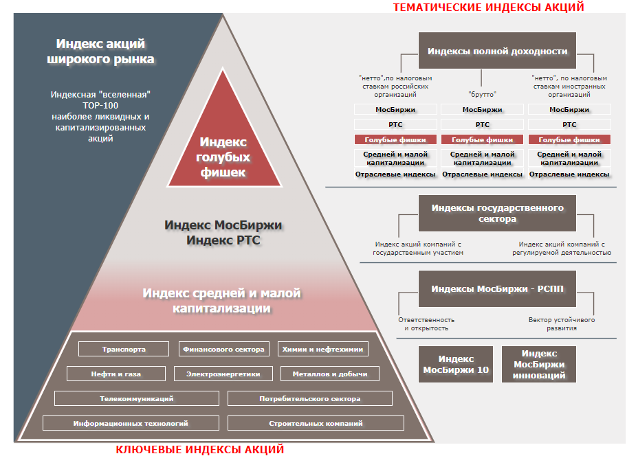 Сколько делителей у числа. Ранжирование чисел. Сколько решений имеет система уравнений. Методика счёт возраст испытуемых. Количество решенных.