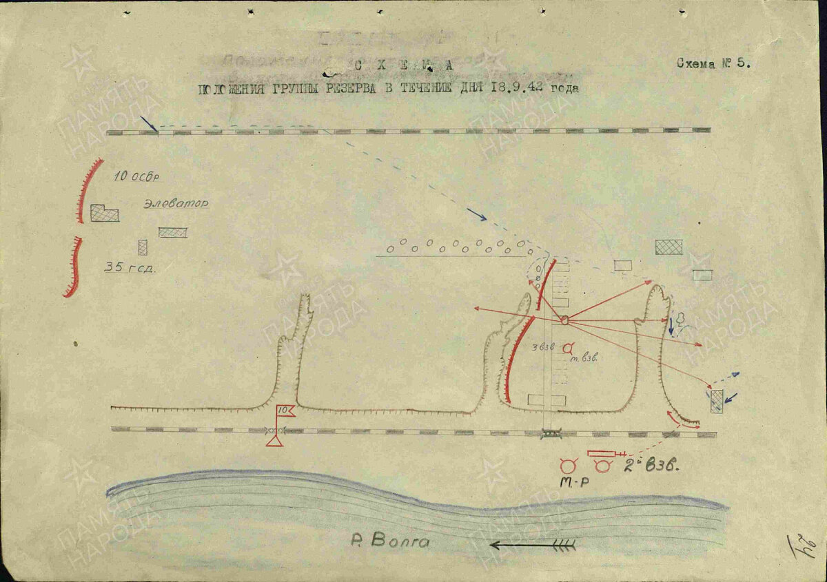 Расположение подразделений Красной Армии в районе сталинградского элеватора