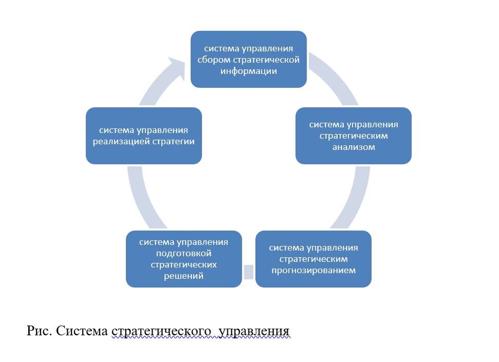 Платформы для дистанционного образования. Формы организации работы на дистанционном обучении. Формы дистанционного образования. Системы управления дистанционным обучением. Системы управления дистанционным обучением.