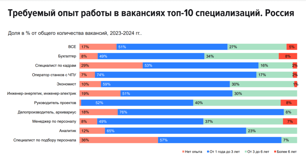 работа с хорошей зарплатой без опыта. повар кассир теремок. найти работу для женщины. работа зарплата без опыта работы. вахта прямой работодатель.