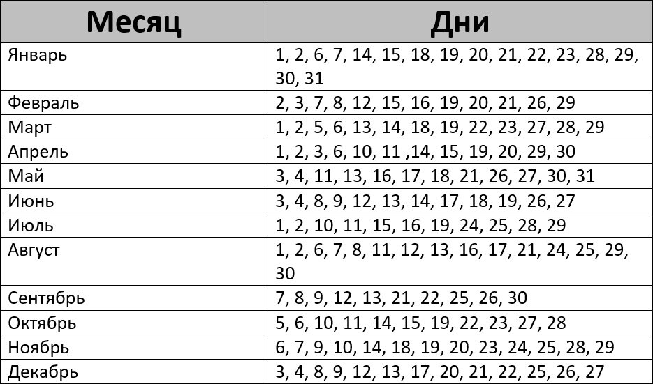 Календарь покраски волос на октябрь 2024 года