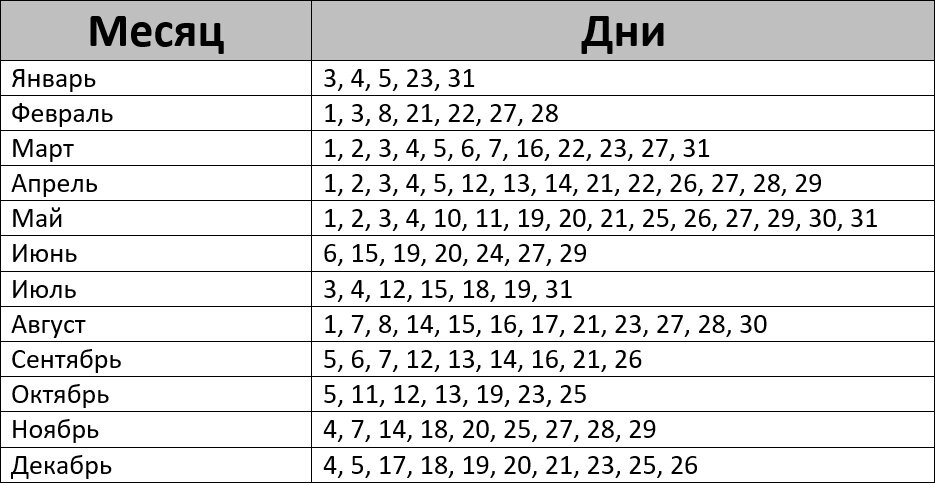 Лунный календарь садовода-огородника 2025. Сад, огород, - купить с доставкой по 