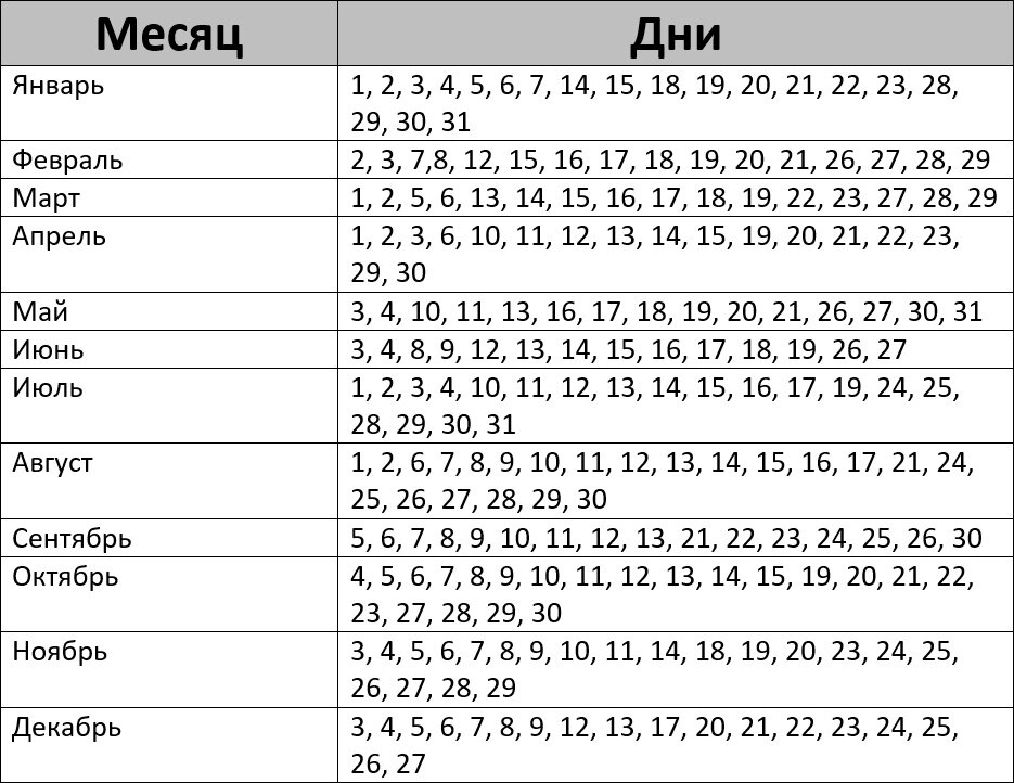 Календарь посадок на сентябрь 2024