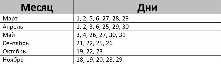 посадочные дни для рассады. производственный календарь 2024. лунный посевной календарь на апрель 2022. фаза луны 1 января 2024 года. сетка на 2024 год.