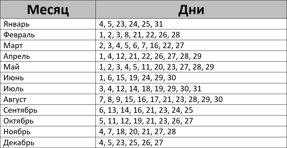 Дачный лунный календарь на август 2024 года