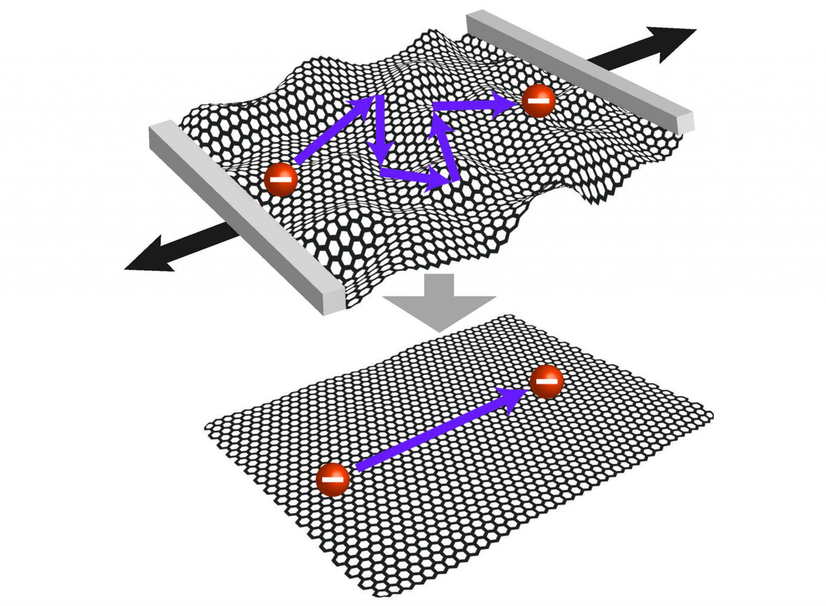 О графене, квантовой физике и почему невозможное – возможно | ВолГУ | Дзен