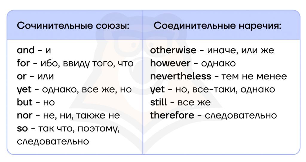 во вторых предложение составить. какие предложения являются простыми знаки препинания не расставлены. во вторых наречие. во вторых предложение составить. составить 2 предложения.