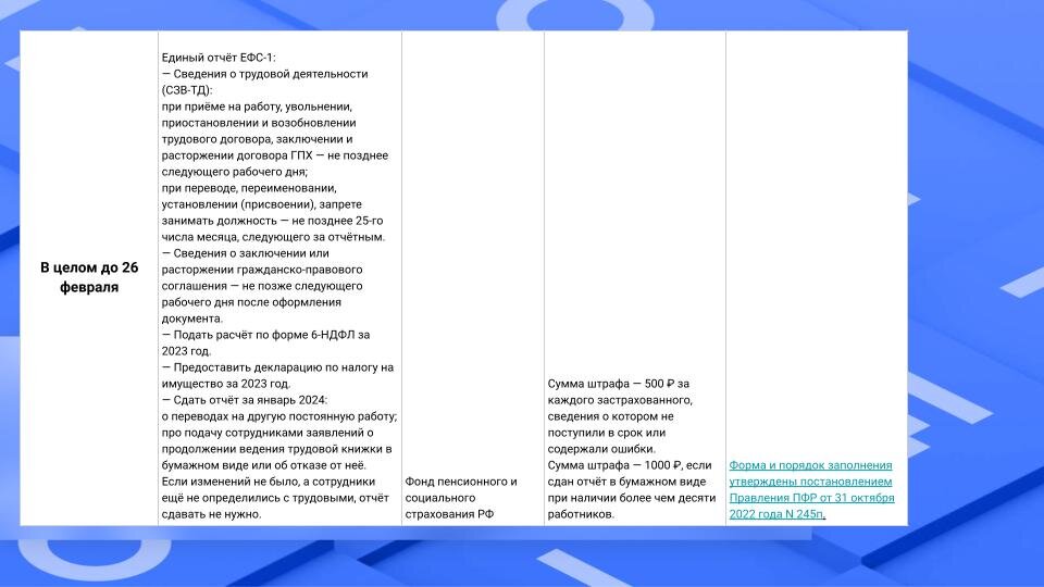 Отчет руководству. Отчет руководителю. Отчет руководителю. Отчет руководителю. Форма отчета руководителю.