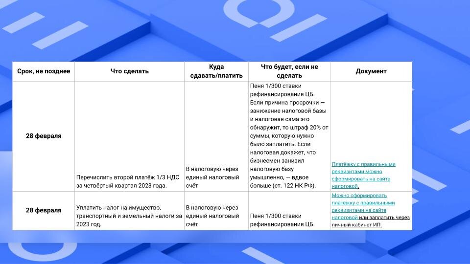 Какие отчеты надо сдавать в пфр