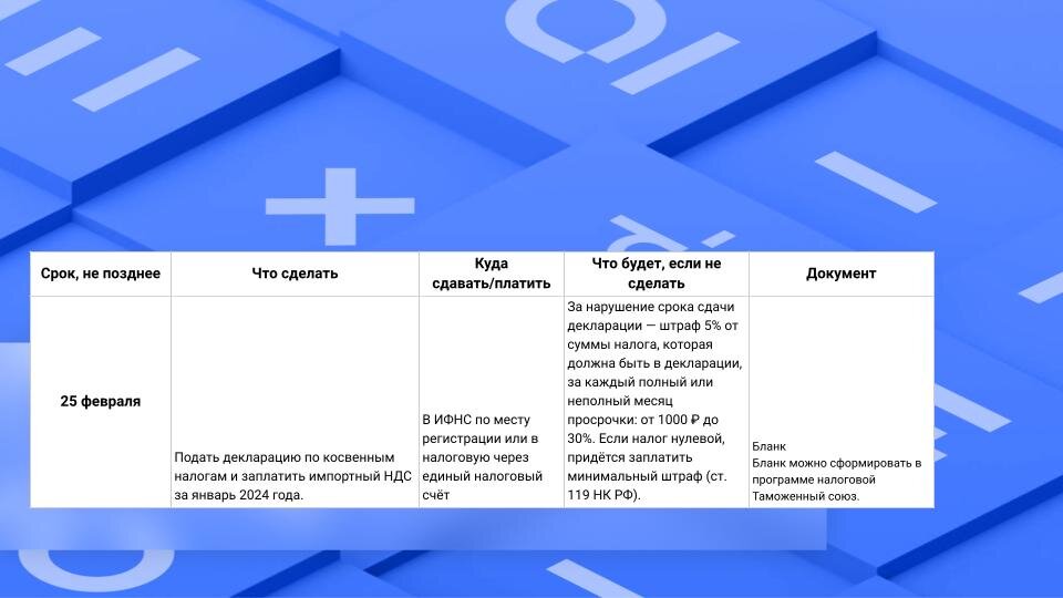 Отчет пфр. Бланк отчета в пфр. Сдача отчета в пфр. Отчетность в пфр. Отчет в пфр образец.