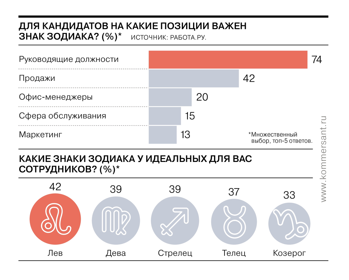 А помните мы обсуждали с вами дискриминацию? Так вот сегодня продолжу на эту тему, поговорим о дискриминации соискателей по астрологическому признаку. Вы спросите. А что, такое тоже бывает? Да!-2