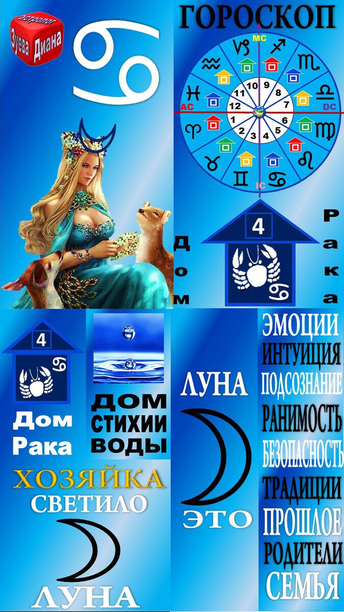 Астрологические характеристики Рака