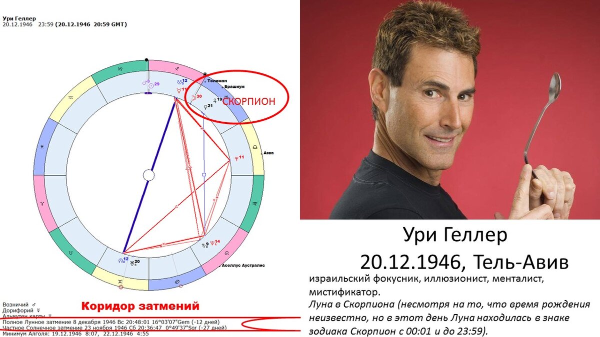 Сам себе маг и колдун. Признаки экстрасенса в личном гороскопе. | Астролог  Диана Зуева - Ваш гид по звёздам | Дзен