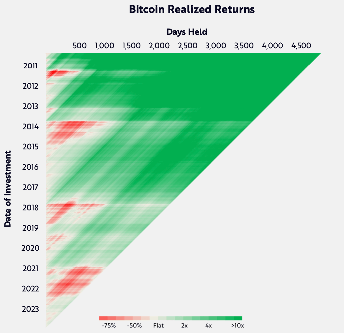 сколько нужно инвестировать. инвестиции сколько. сколько можно заработать. инвестировать на месяц. сколько можно заработать на акциях.