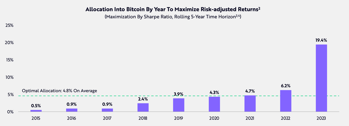 Биткоин таблица курса по годам. Курс биткоина статистика. Биткоин таблица роста по годам с 2008. Сколько стоиттбеткоин. График стоимости биткоина.