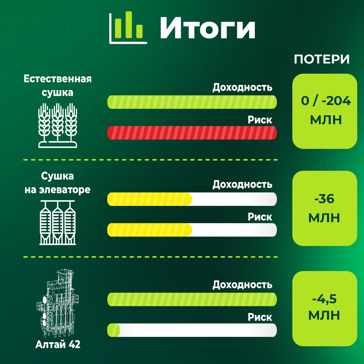 Средство передвижения в высших сферах кроссворд. Средство передвижения в высших сферах кроссворд