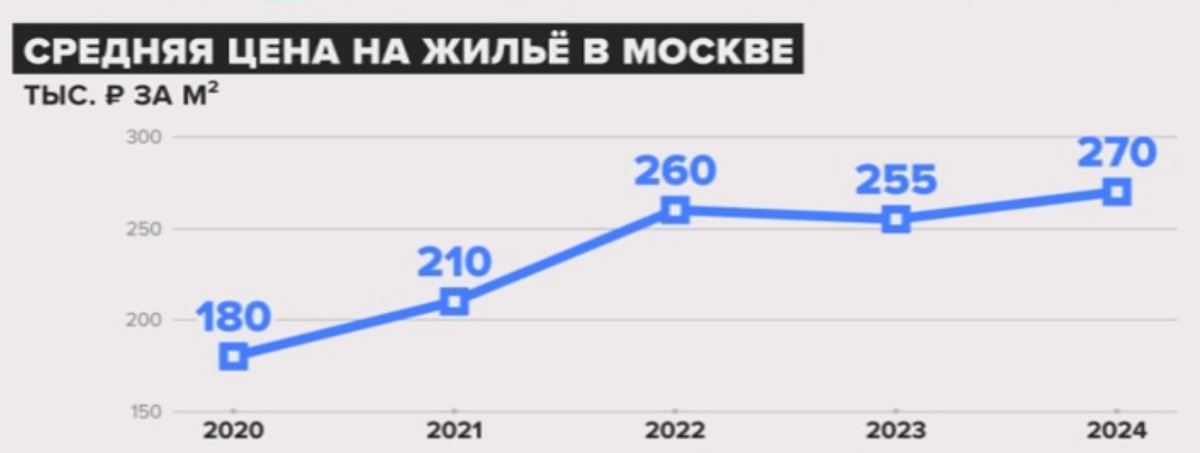 Дальневосиочнаяипотека. План ипотека. Программы под ипотеку. Программы под ипотеку. Семенная ипотека условия.
