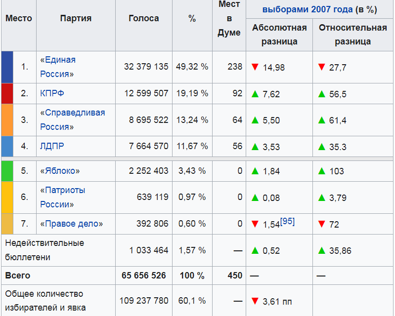 оплата работы в комиссии. порядок организации медосмотров. комиссия при оплате жкх. формы работы комиссии по делам несовершеннолетних. оплата работы в комиссии.