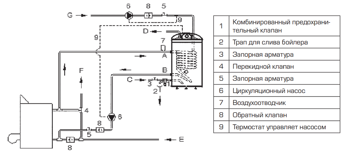 Газовый котел с подключением бойлера косвенного нагрева