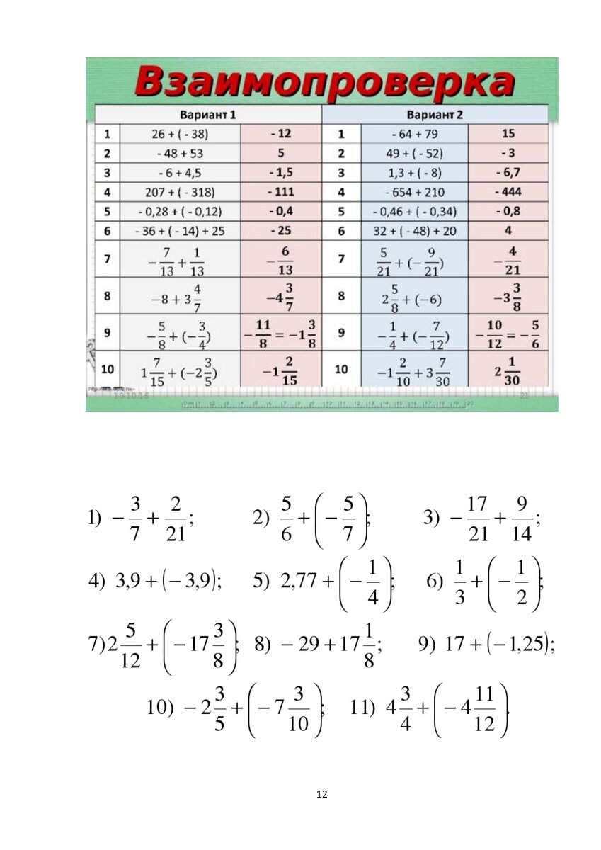 Сложение и вычитание рациональных чисел. Математика 6 класс. Примеры для  тренировки. | Школьные годы с родителями | Дзен