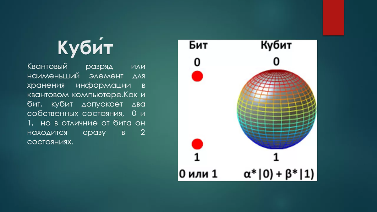 Отличной особенностью кубита является. Кубит. Кубит квантовый компьютер. 1 Кубит. Бит и кубит.