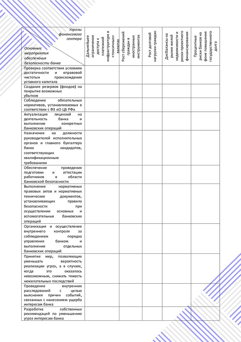 Практическое занятие по дисциплине «Безопасность банковской деятельности»:  Банк как субъект противодействия угрозам финансового сектора | Методист  высшей школы | Дзен