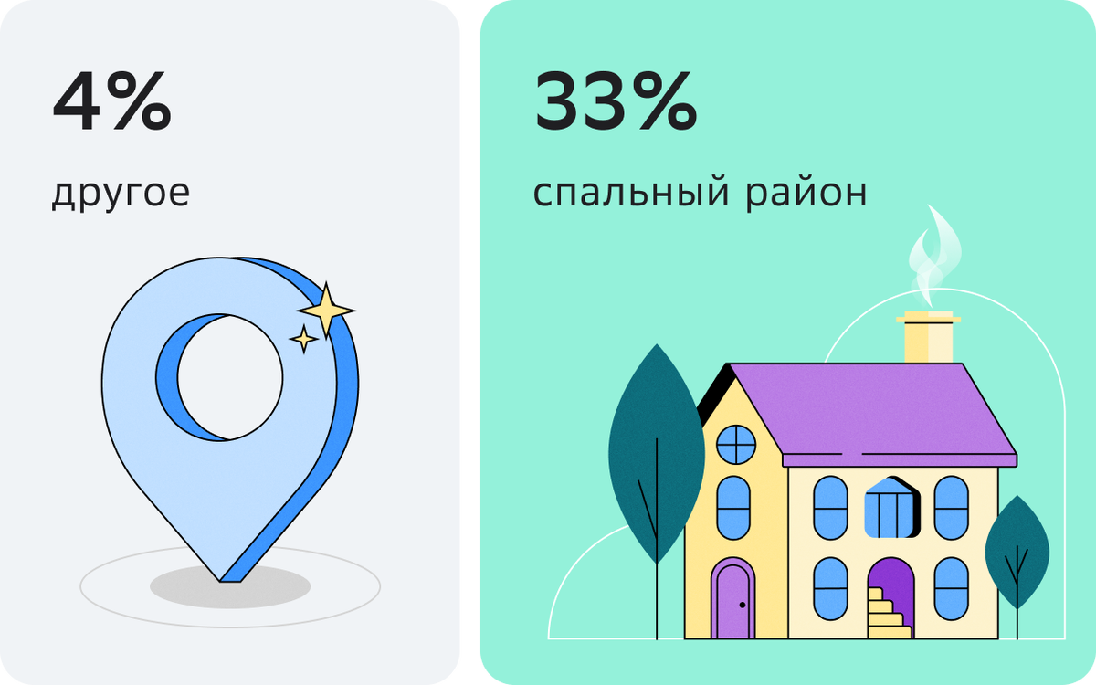 Реал и интеджер в паскале. Алгоритмический язык. 10 тыс шагов в день. Как измерить среднюю длину шага. Длина шага средняя формула.