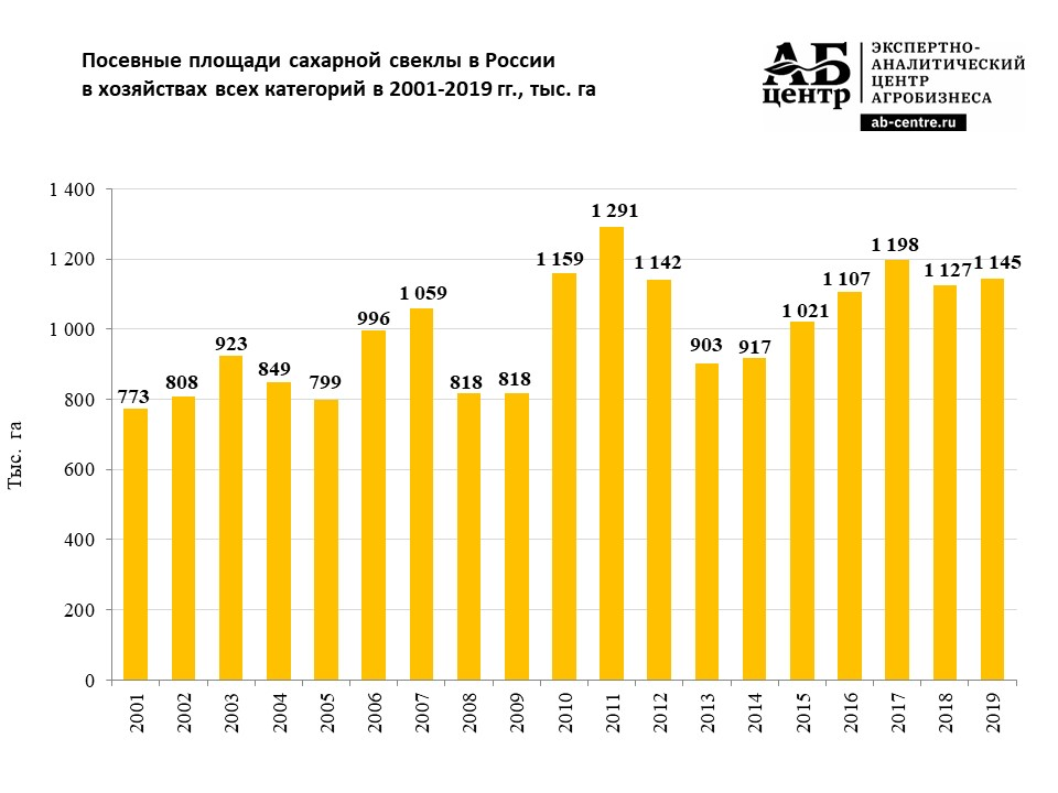 Два года до победы