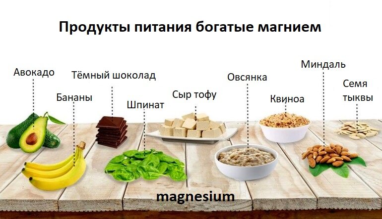Магний в какой еде. Продукты богатые магнием в6. Магний в6 в каких продуктах таблица. В каких продуктах содержится магний и витамин в6. Продукты содержащие витамин магний в большом количестве.