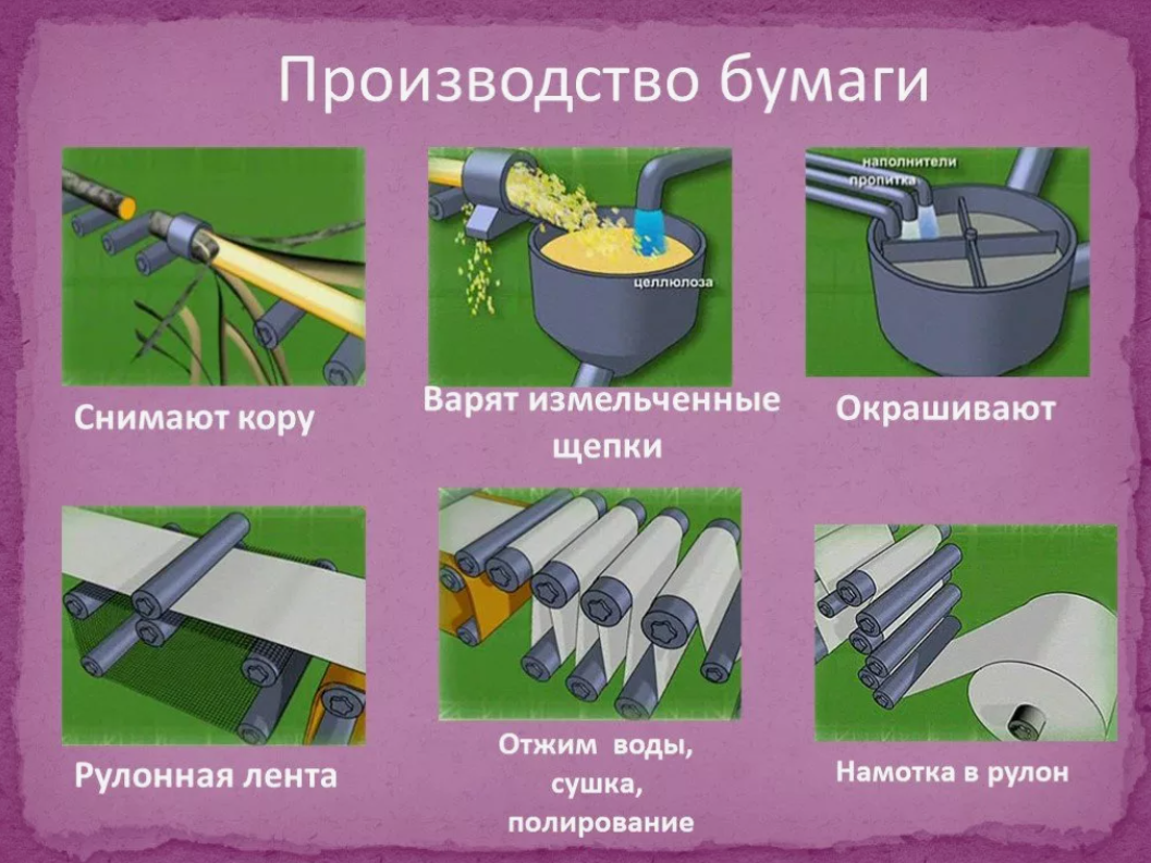 Простой вопрос: Почему газеты и журналы желтеют со временем? | Путешествия,  туризм, наука | Дзен