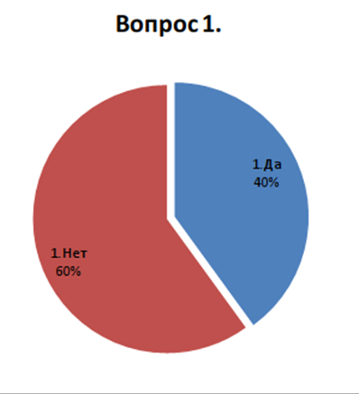 Анкета для свадьбы. Бриф для молодоженов. Парень моей мечты дневник. Анкета для ведущего. Анкета для портфолио.