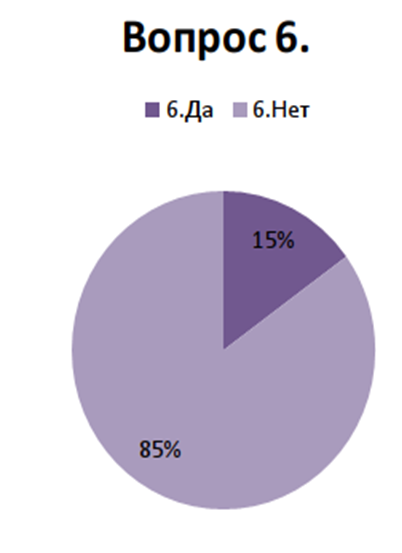 Анкетирование сотрудников пример. Процесс анкетирования. Работа опрос анкет. Опросник для оценки удовлетворенности сотрудников. Работа опрос анкет.