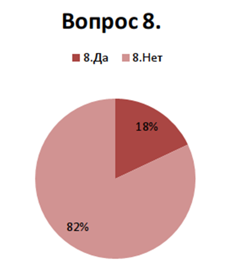 вопросы для анкеты. тест анкетирование. анкетирование про компьютерные игры. анкета путешественника. анкета для кошки.