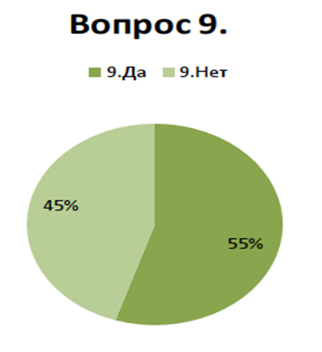 Вопросы для анкеты. Вопросы "вандализм". Анкетирования родного края. Анкетирование по родному краю. Гражданская позиция примеры.