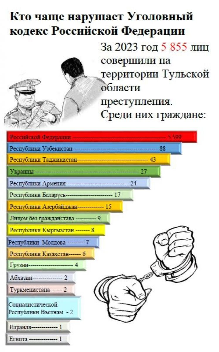 Сферы жизни человека колесо. В группе из 20 российских туристов несколько. Большая группа туристов выехала в заграничное. Задачи на круги эйлера 6 класс. В группе из 20 российских туристов несколько человек владеют.