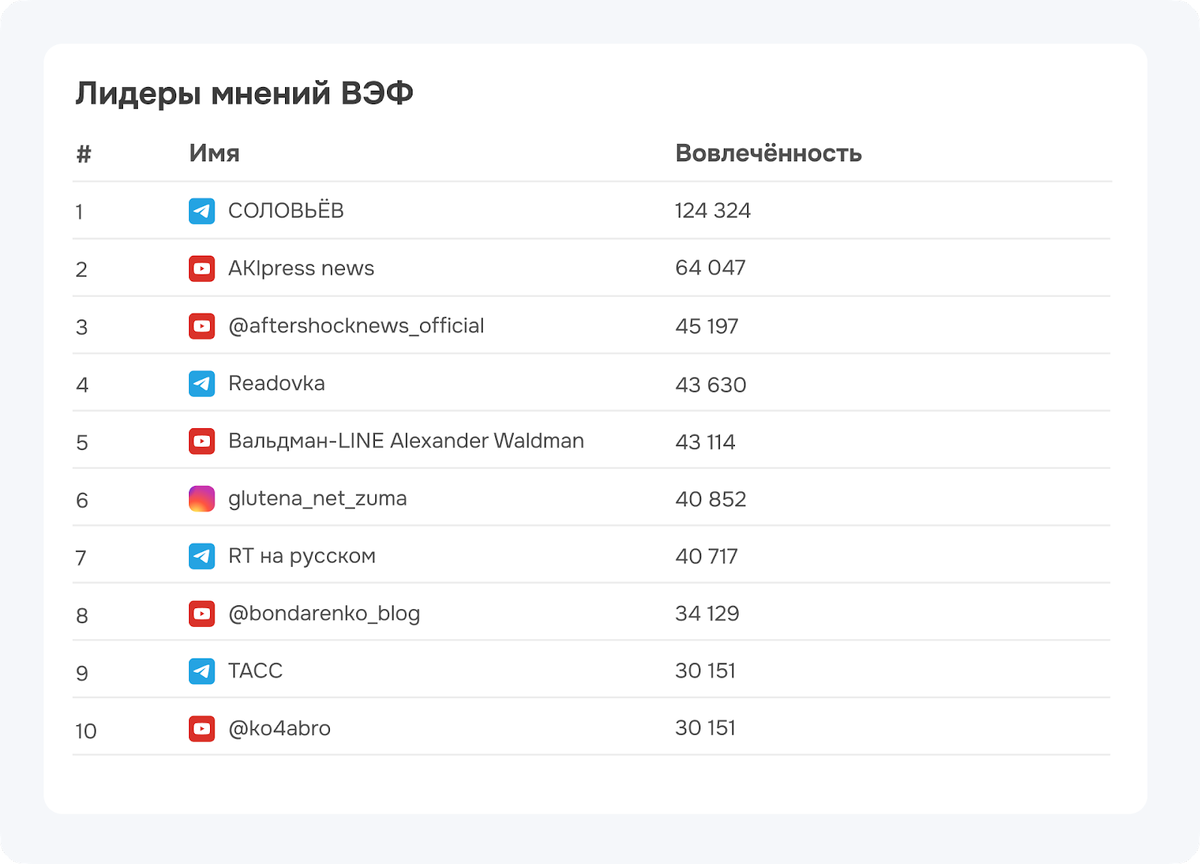 приведите примеры сходства