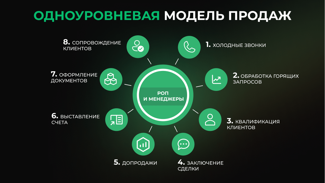 Радость от работы. Вы очень хорошо выполняете работу пора вам прибавить. Белый человечек с галочкой. Удобно выполнить. Вы хорошо справляетесь с работой.
