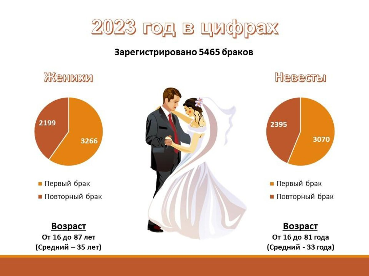 сколькими способами 4 юноши могут пригласить 6 девушек на танец. рёбра у правильно шестиугольной рризмы. сколько пар участвует в. сколько пар участвует в. ребра правильной шестиугольной призмы.