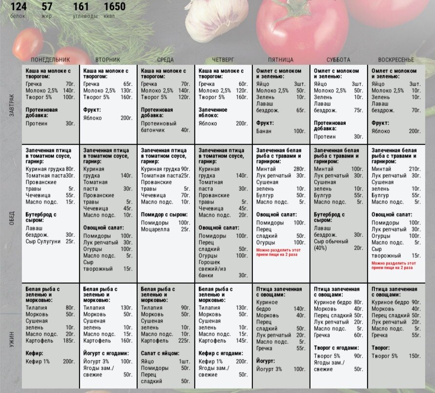 диета при ожирении 3 степени стол 8а. меню на день для подростков. меню для диабетиков на неделю. план питания для детокса. диета стол номер 8 при ожирении меню.