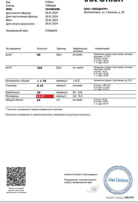 Анализы Тимоши