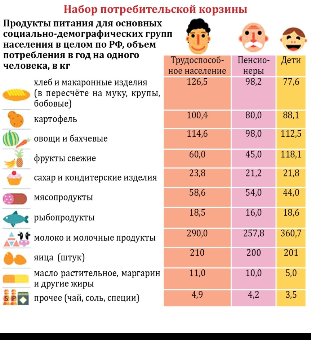 Довольно много мучного, но молочки больше и яиц. Видимо белок в основном с этих категорий предлагается набирать. 