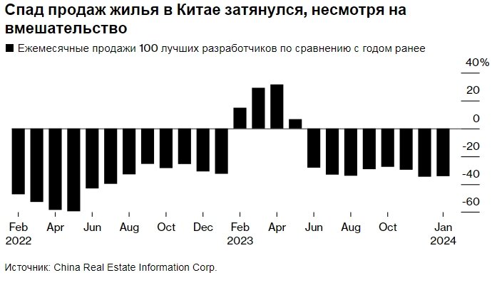 Рост цен сокращает