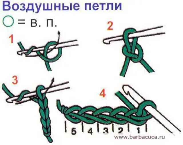 Воздушная петля крючком схема. Схема как вязать крючком воздушные петли. Вязание крючком для начинающих воздушные петли. Как вязать воздушные петли крючком. Как вязать цепочку воздушных петель.