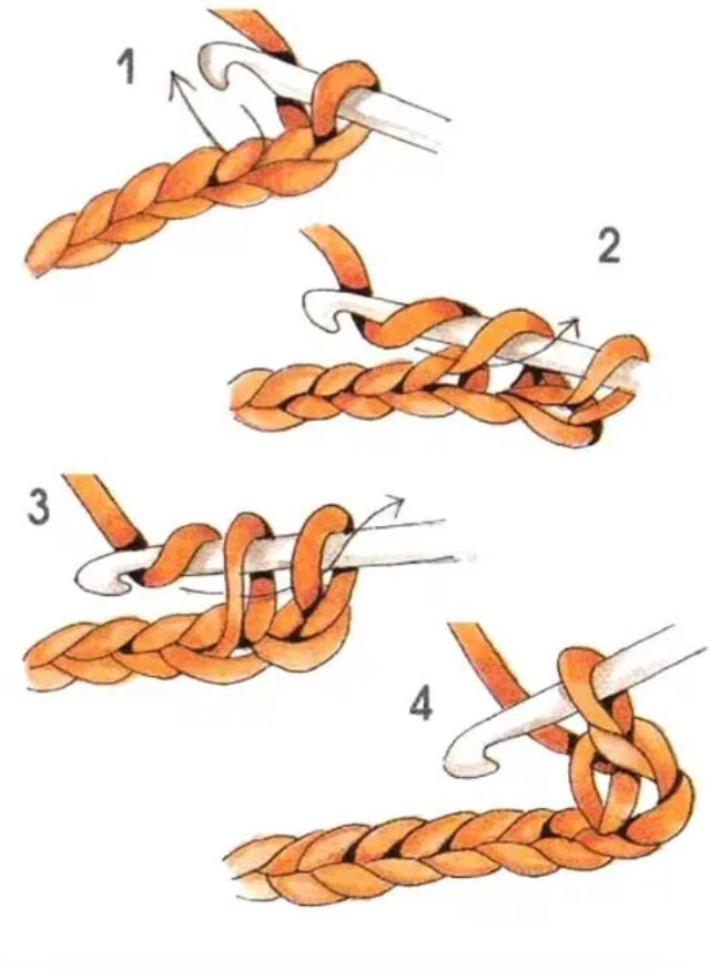 Схема вязания столбика без накида крючком. Столбик без накида убавка схема. Как вязать без схем. Как вязать без схем. Петля с накидом и без накида крючком.