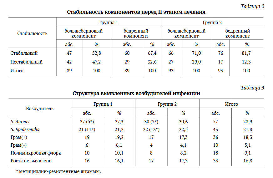 технологий является одной важнейших