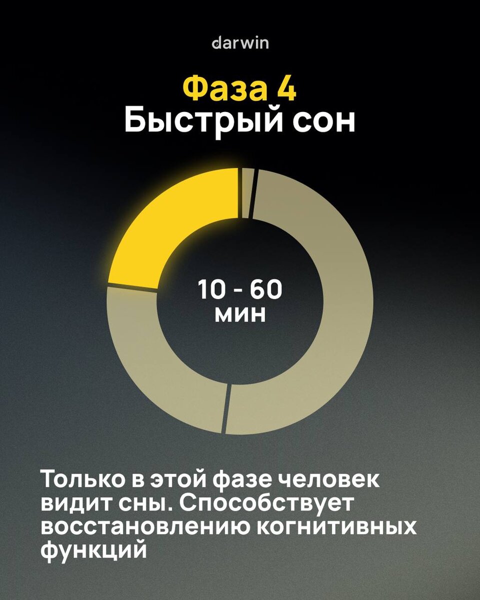 Калькулятор быстрой фазы сна. Калькулятор быстрой фазы сна